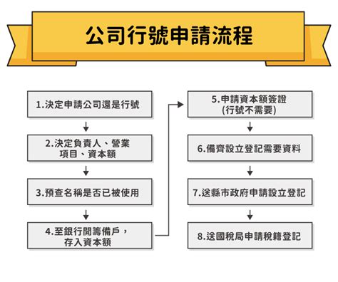 公司行號名稱|公司登記查詢